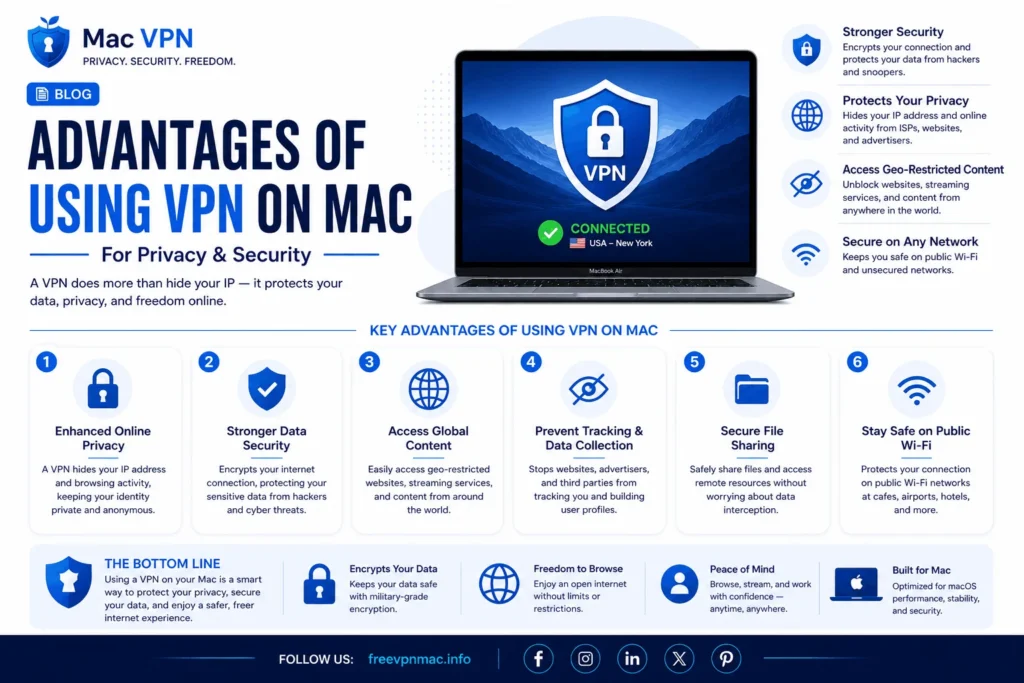 Advantages of Using VPN on Mac for Privacy & Security