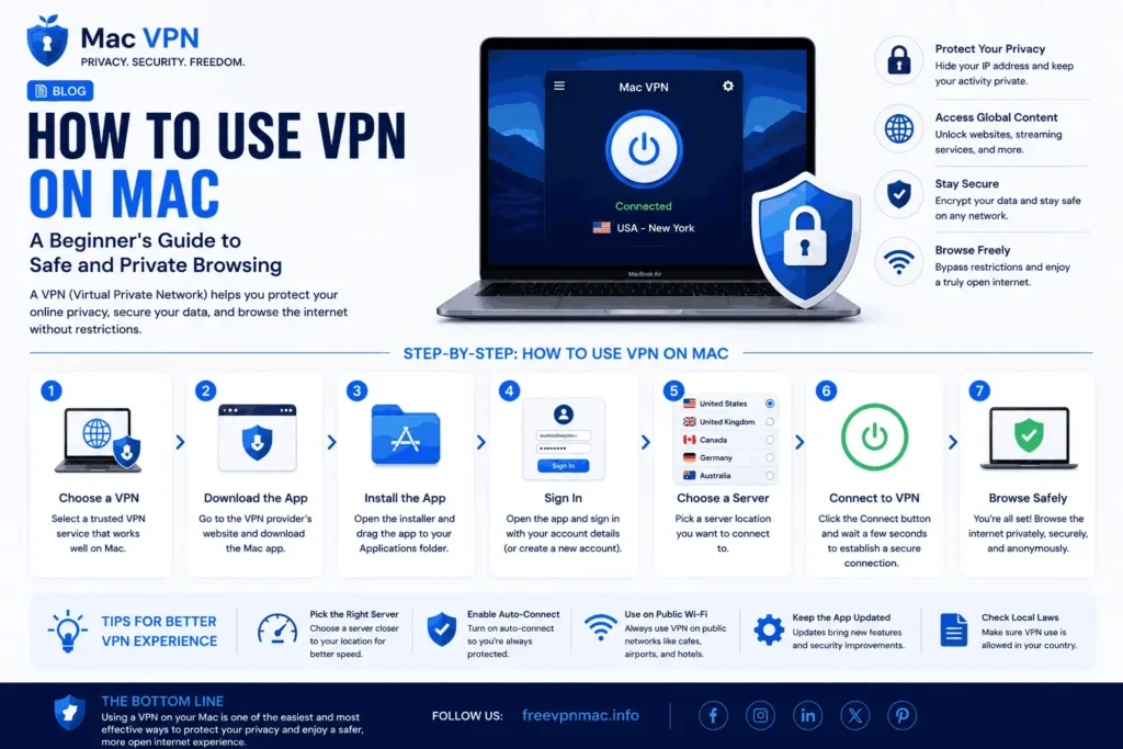 How to Use VPN on Mac A Beginner's Guide to Safe and Private Browsing